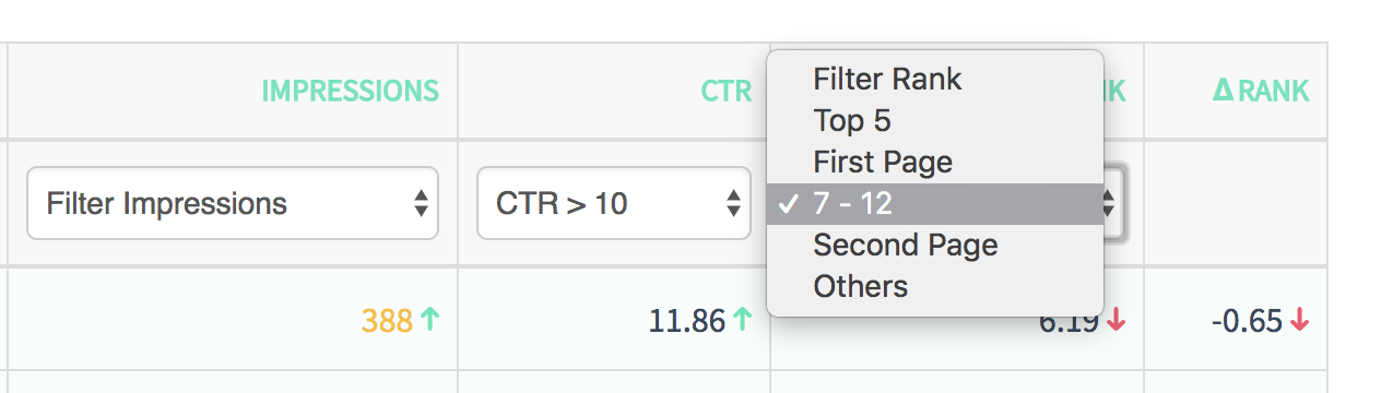 Filer table to find ranking opportunities