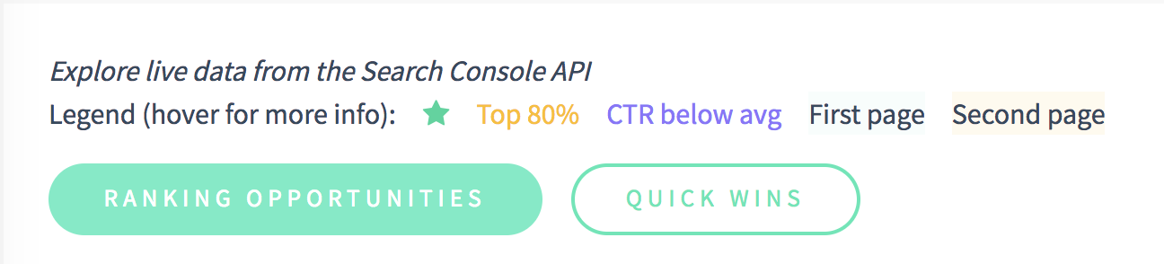 Find ranking opportunities