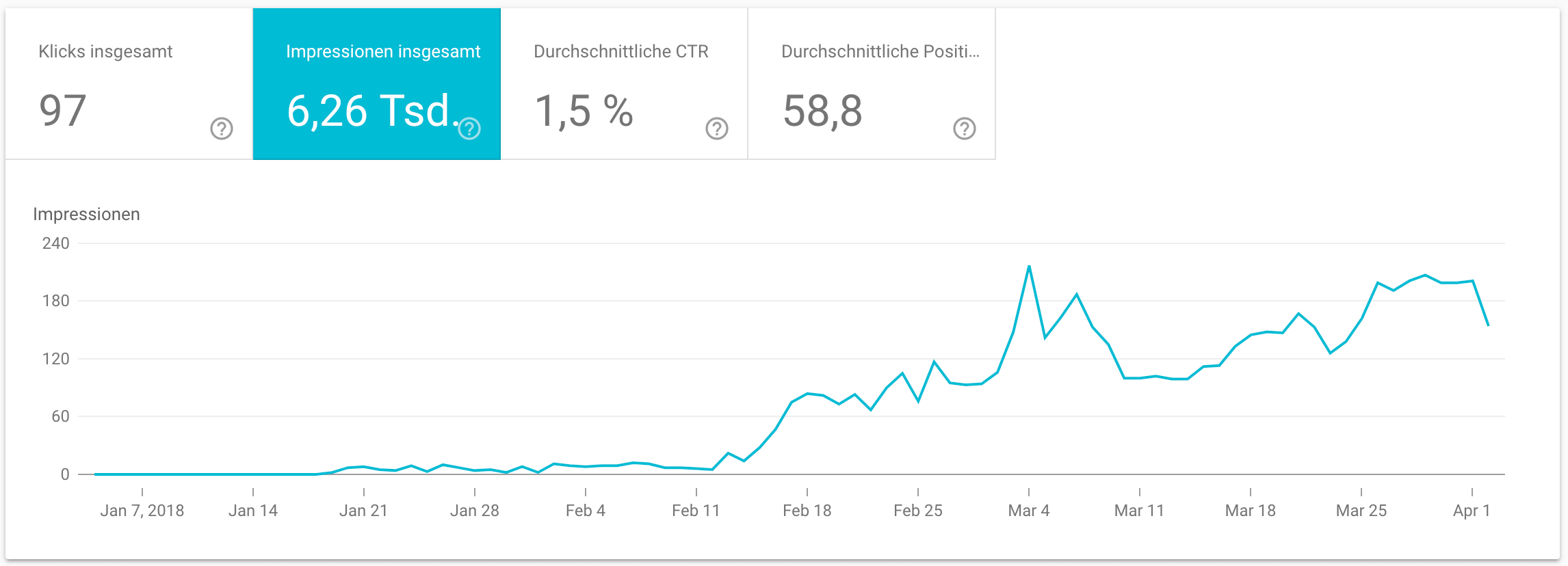 Google Search Console Insights with a single click