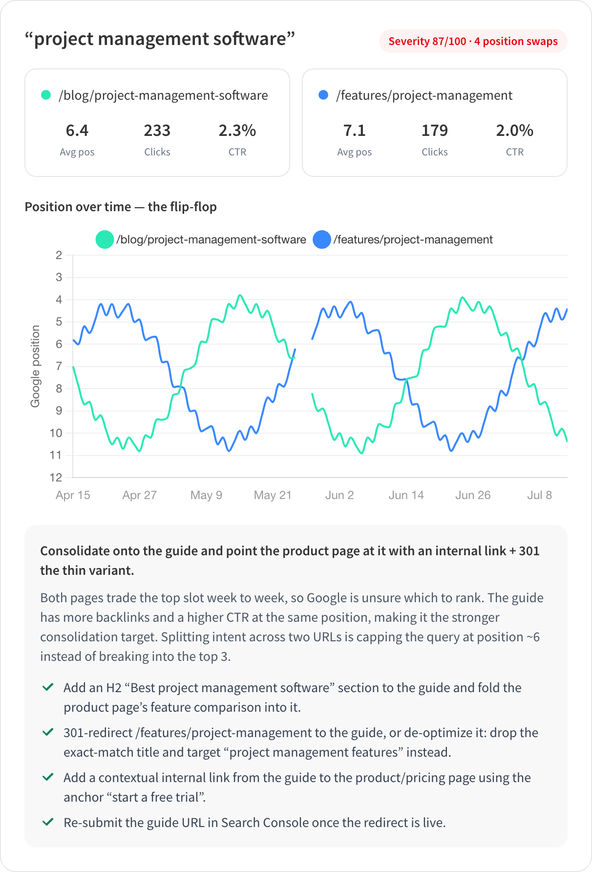 Side-by-side breakdown of two competing pages for a clashed query