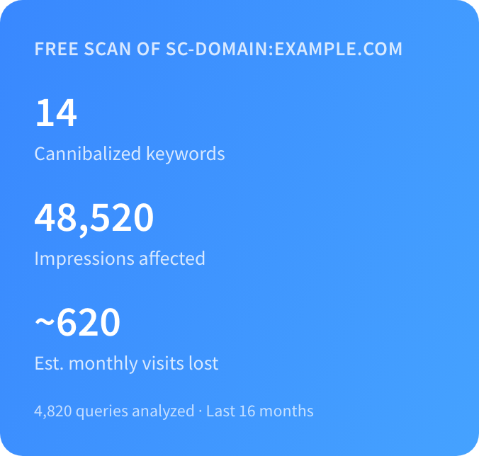 List of detected keyword cannibalization clashes ranked by severity